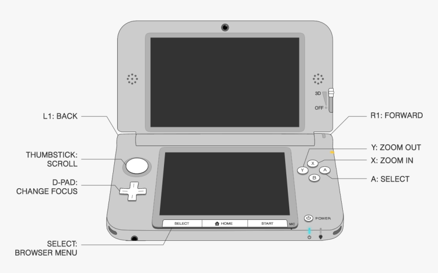 3DS Controller