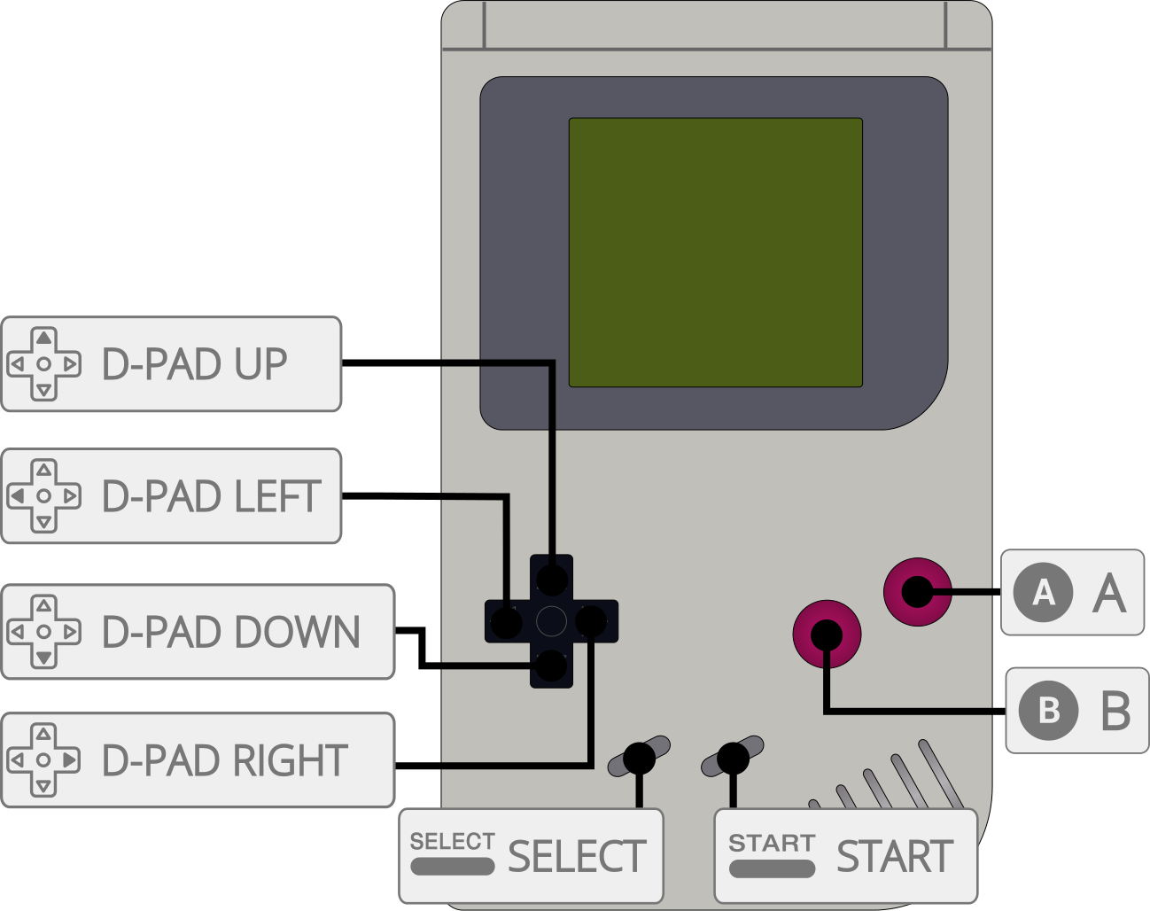 Game Boy Color (GBC) Controller