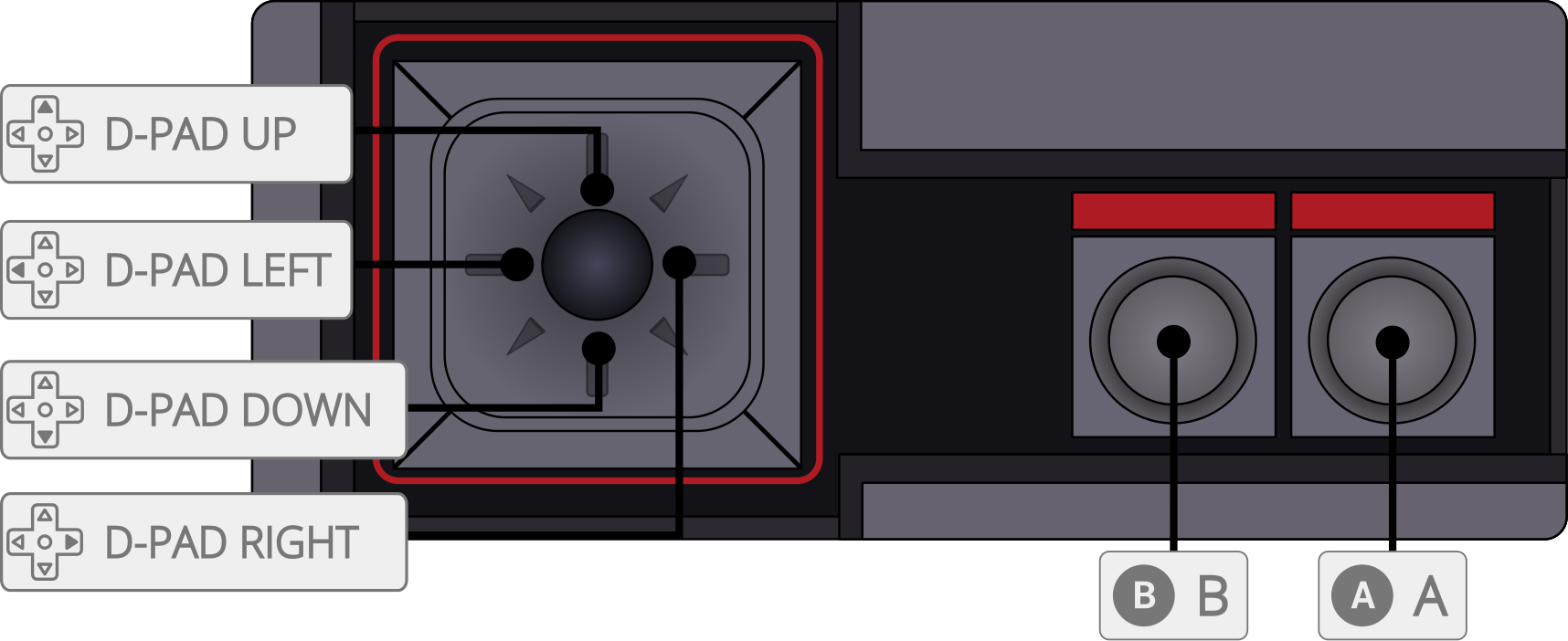 Master System (MS) Controller