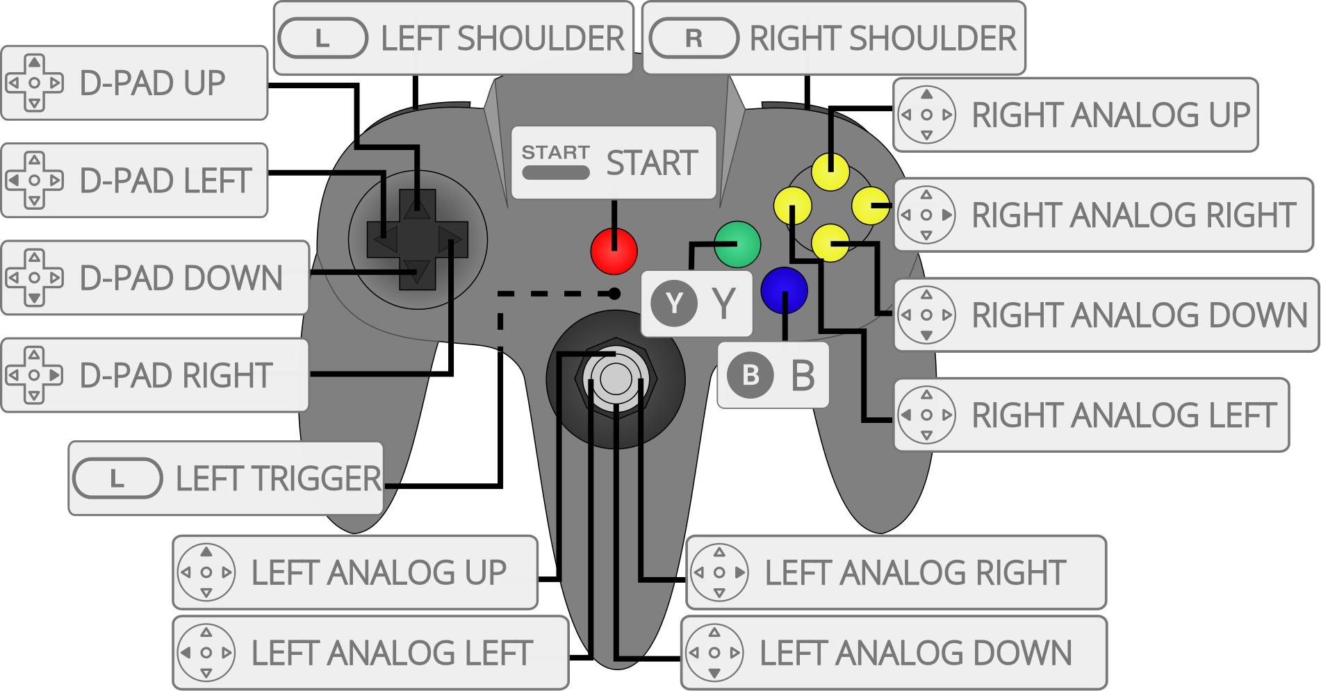 N64 Controller