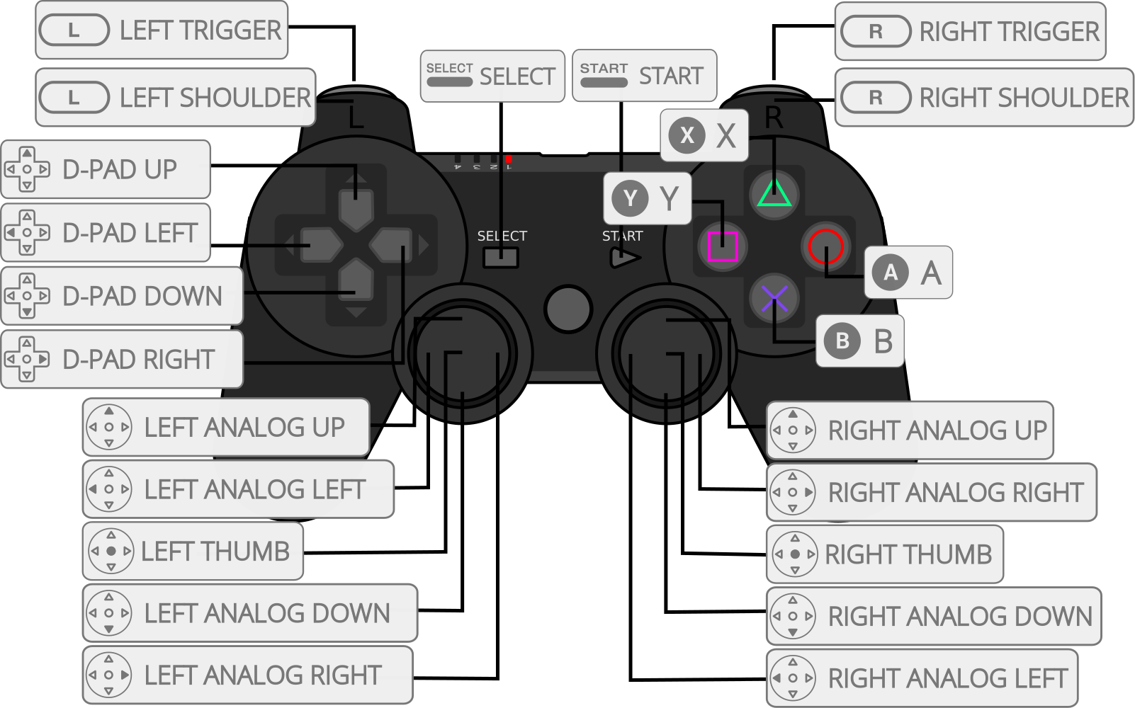 PlayStation Controller